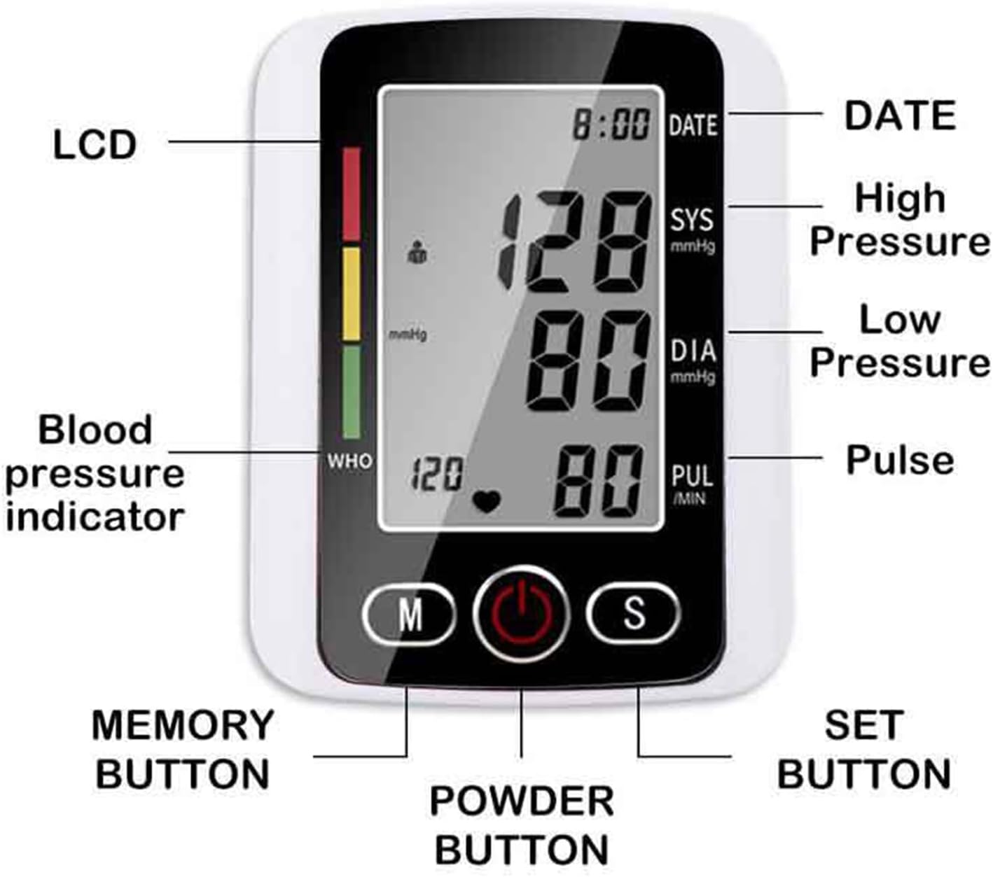 Blood Pressure Monitors,Blood Pressure Machine